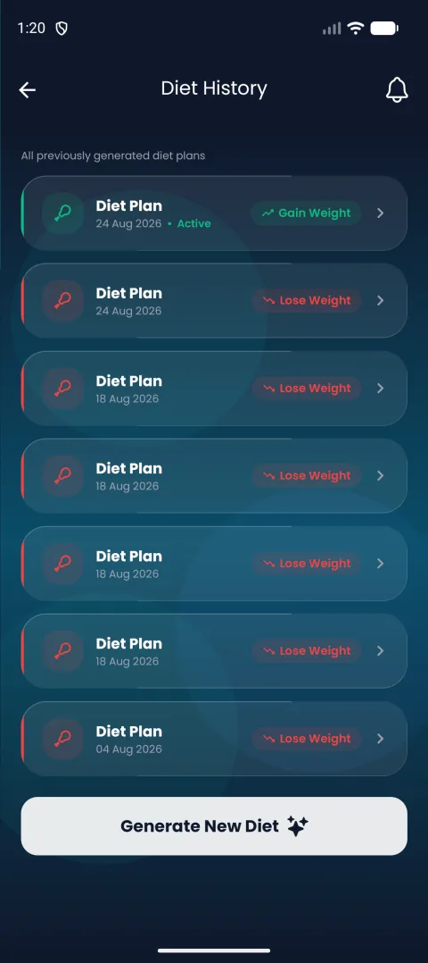 Plan history